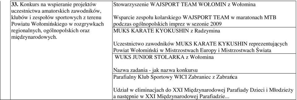 Stowarzyszenie WAJSPORT TEAM WOŁOMIN z Wołomina Wsparcie zespołu kolarskiego WAJSPORT TEAM w maratonach MTB podczas ogólnopolskich imprez w sezonie 2009 MUKS KARATE KYOKUSHIN z