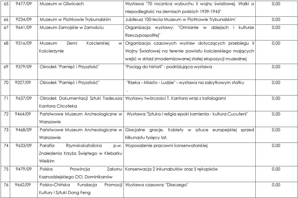 Organizacja wystawy: "Ormianie w dziejach i kulturze Rzeczypospolitej" 68 9316/09 Muzeum Ziemi Kościerskiej w Organizacja czasowych wystaw dotyczących przebiegu II Kościerzynie Wojny Światowej na