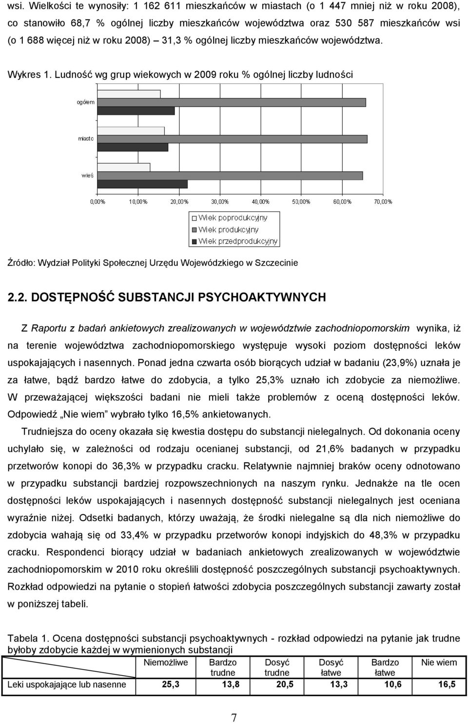 Ludność wg grup wiekowych w 20