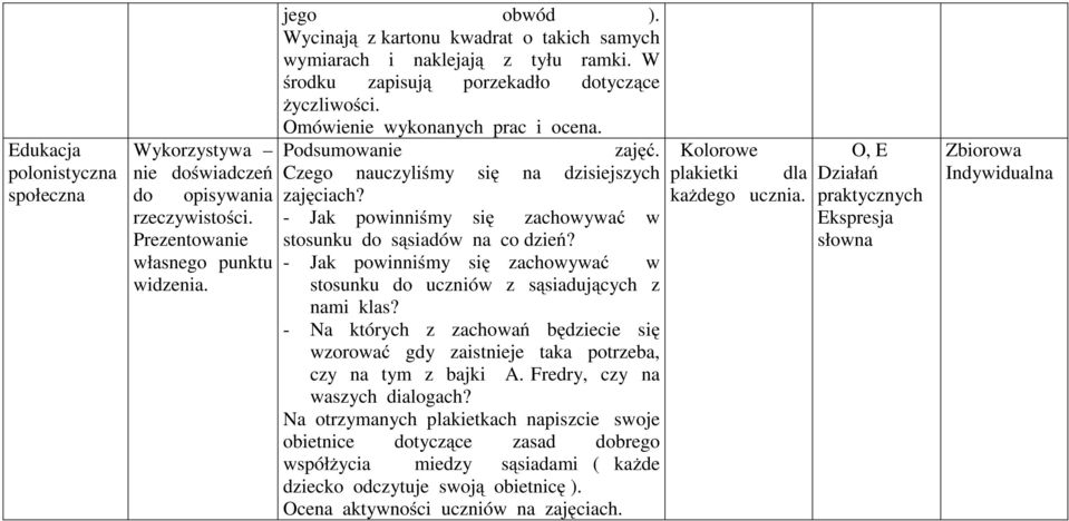 Czego nauczyliśmy się na dzisiejszych zajęciach? - Jak powinniśmy się zachowywać w stosunku do sąsiadów na codzień? - Jak powinniśmy się zachowywać w stosunku do uczniów z sąsiadujących z nami klas?