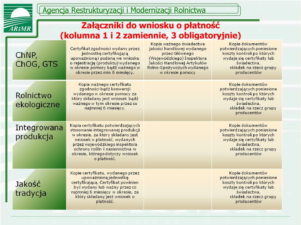 (kolumna 1 i 2