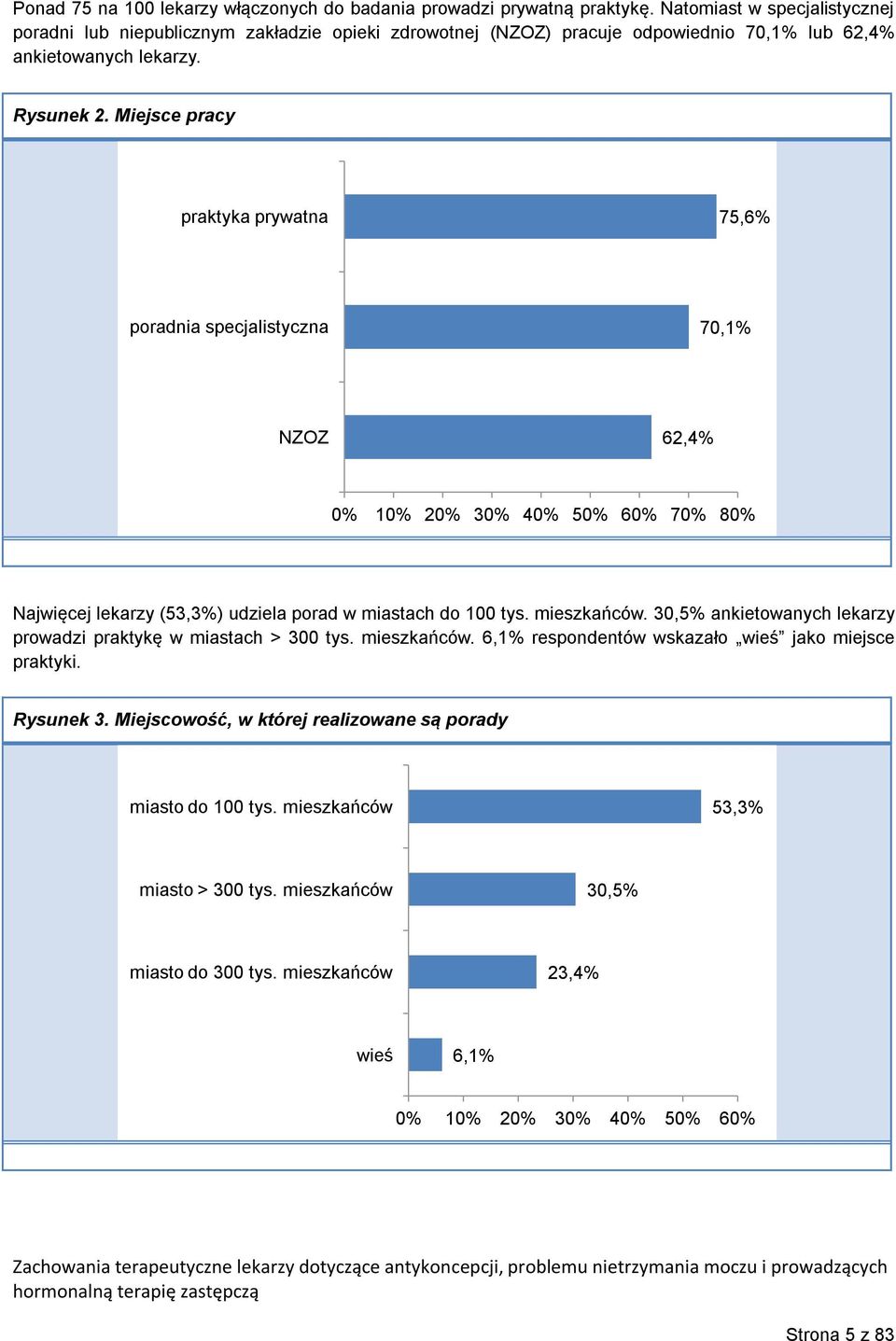 Miejsce pracy praktyka prywatna 75,6% poradnia specjalistyczna 7,1% NZOZ 62,4% % 1% 2% 3% 4% 5% 6% 7% 8% Najwięcej lekarzy (53,3%) udziela porad w miastach do 1 tys. mieszkańców.