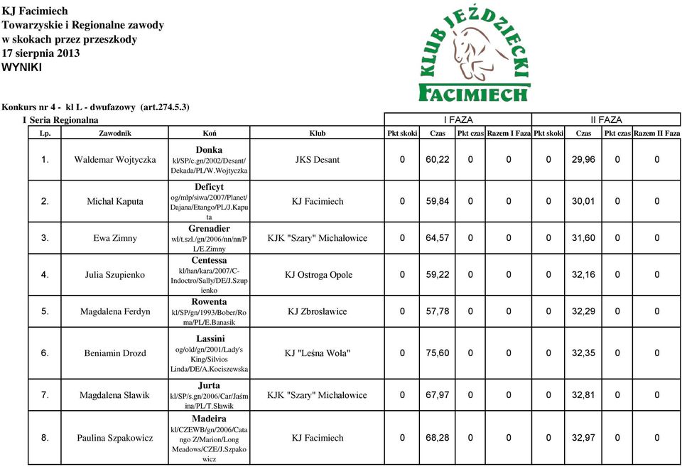 Wojtyczka Deficyt og/mlp/siwa/2007/planet/ Dajana/Etango/PL/J.Kapu ta Grenadier wł/t.szl./gn/2006/nn/nn/p L/E.Zimny Centessa kl/han/kara/2007/c- Indoctro/Sally/DE/J.