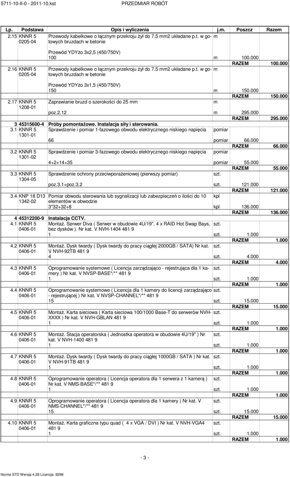 17 KNNR 5 1208-01 Przewód YDYŜo 3x1,5 (450/750V) 150 150.000 RAZEM 150.000 Zaprawianie bruzd o szerokości do 25 poz.2.12 295.000 RAZEM 295.000 3 45315600-4 Próby poontaŝowe.