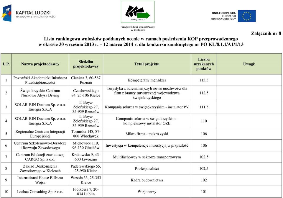 KL/8.1.1/A1/1/13 Załącznik nr 8 L.P.