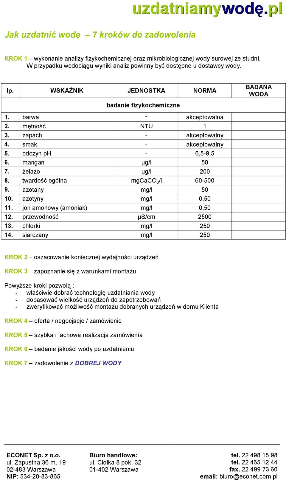 zapach - akceptowalny 4. smak - akceptowalny 5. odczyn ph - 6,5-9,5 6. mangan µg/l 50 7. żelazo µg/l 200 8. twardość ogólna mgcaco 3 /l 60-500 9. azotany mg/l 50 10. azotyny mg/l 0,50 11.