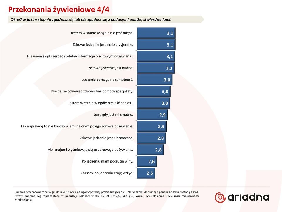 Nie da się odżywiać zdrowo bez pomocy specjalisty. Jestem w stanie w ogóle nie jeść nabiału. Jem, gdy jest mi smutno.