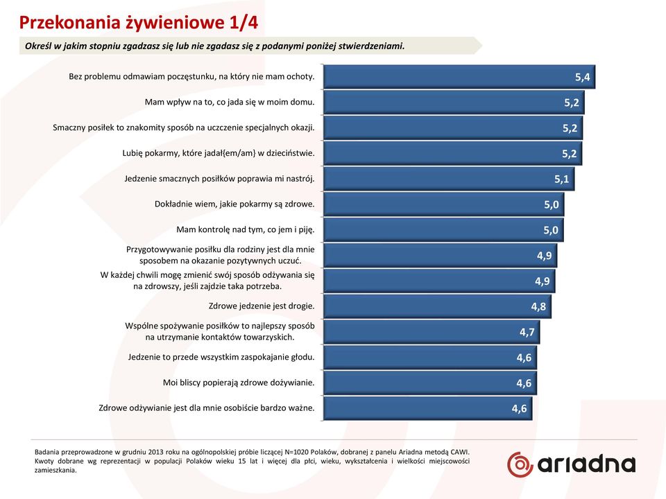 Jedzenie smacznych posiłków poprawia mi nastrój. Dokładnie wiem, jakie pokarmy są zdrowe. Mam kontrolę nad tym, co jem i piję.