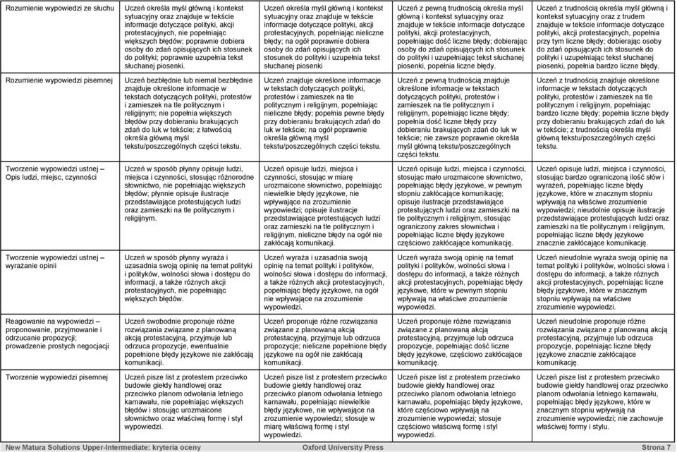 informacje dotyczące polityki, akcji protestacyjnych, popełniając nieliczne błędy; na ogół poprawnie dobiera osoby do zdań opisujących ich stosunek do polityki i uzupełnia tekst słuchanej piosenki