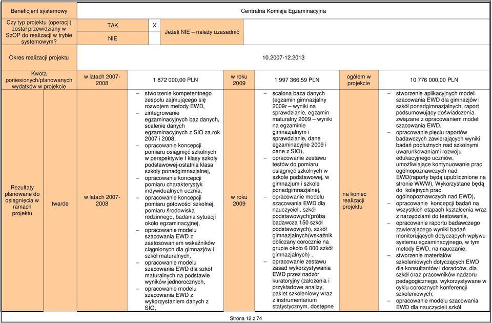 2013 Kwota poniesionych/planowanych wydatków w projekcie Rezultaty planowane do osiągnięcia w ramach twarde w latach 2007-2008 w latach 2007-2008 1 872 000,00 PLN stworzenie kompetentnego zespołu
