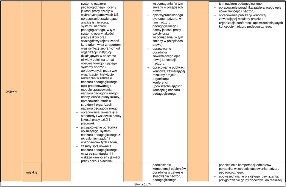 systemy nadzoru i aprobowanych przez w/w organizacje i instytucje rozwiązań w zakresie nadzoru pedagogicznego, opis proponowanego modelu sprawowania nadzoru pedagogicznego i oceny jakości pracy