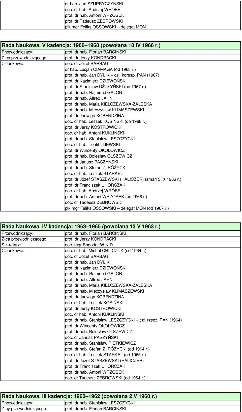 dr Wincenty OKOŁOWICZ prof. dr hab. Stefan Z. RÓśYCKI doc. dr hab. Leszek STARKEL prof. dr Józef STASZEWSKI (HALICZER) (zmarł 5 IX 1966 r.) doc.