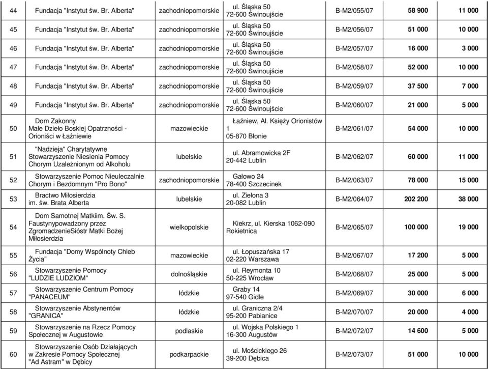 Alberta" zachodnio 50 51 52 53 54 Dom Zakonny Małe Dzieło Boskiej Opatrzności - Orioniści w Łaźniewie "Nadzieja" Charytatywne Niesienia Pomocy Chorym UzaleŜnionym od Alkoholu Pomoc Nieuleczalnie