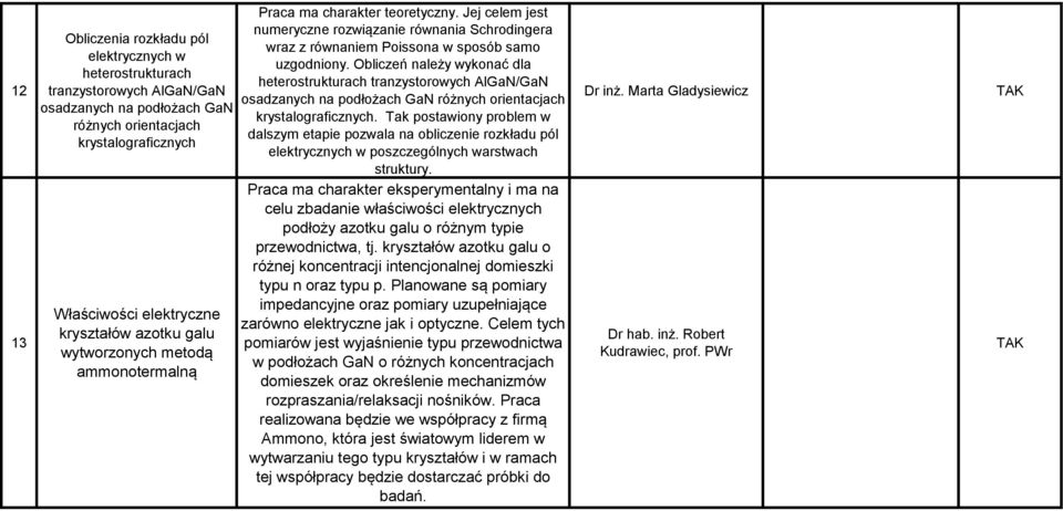 Obliczeń należy wykonać dla heterostrukturach tranzystorowych AlGaN/GaN osadzanych na podłożach GaN różnych orientacjach krystalograficznych.