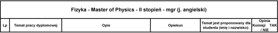 angielski) Lp Temat pracy dyplomowej Opis