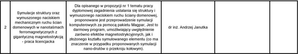 proponowane jest przeprowadzenie symulacji komputerowych za pomocą pakietu Magpar, Jest to darmowy program, umożliwiający uwględnienie zarówno efektów