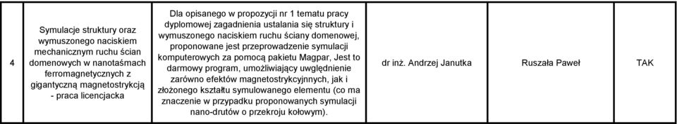 proponowane jest przeprowadzenie symulacji komputerowych za pomocą pakietu Magpar, Jest to darmowy program, umożliwiający uwględnienie zarówno efektów