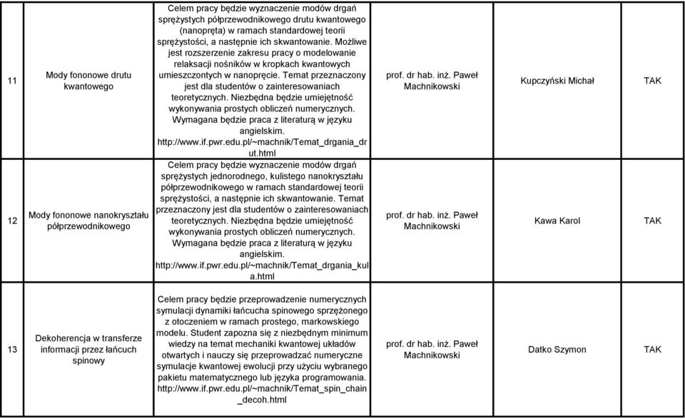 Temat przeznaczony jest dla studentów o zainteresowaniach teoretycznych. Niezbędna będzie umiejętność wykonywania prostych obliczeń numerycznych.