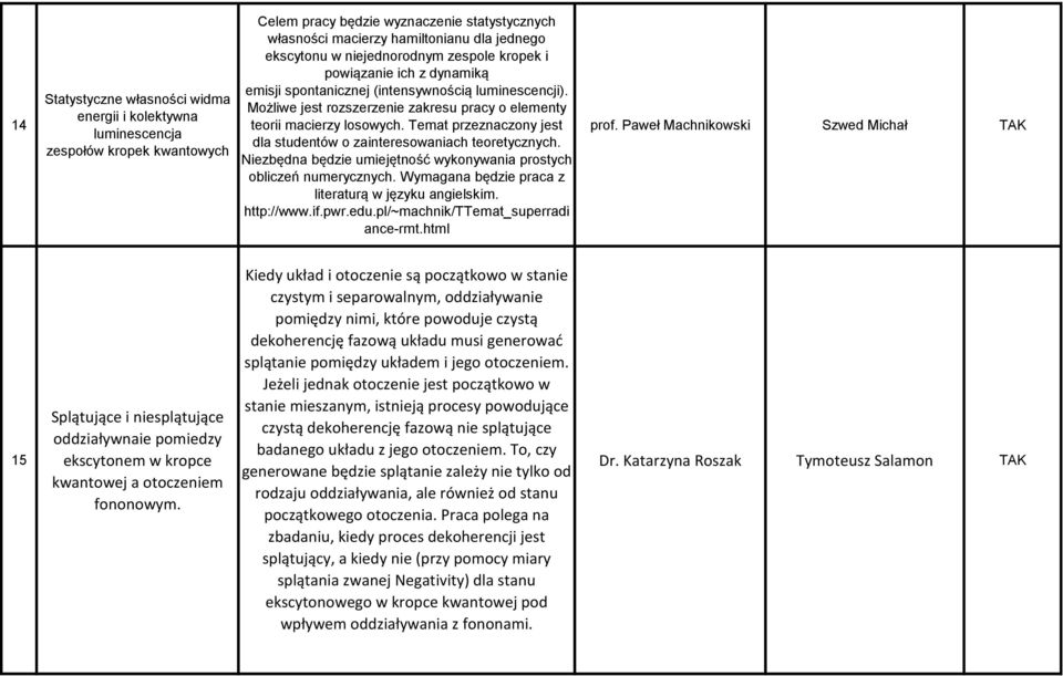 Temat przeznaczony jest dla studentów o zainteresowaniach teoretycznych. Niezbędna będzie umiejętność wykonywania prostych obliczeń numerycznych.