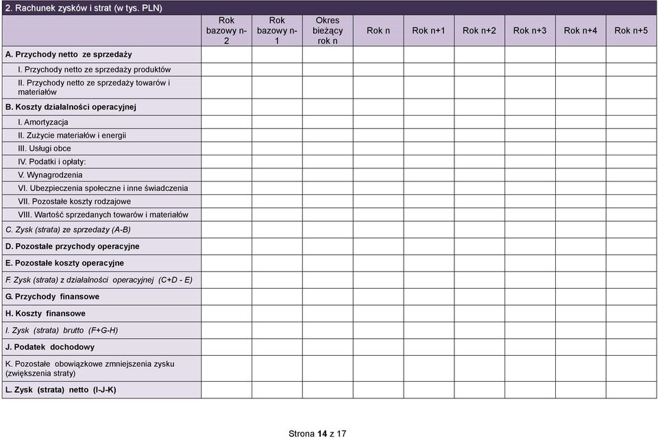 Podatki i opłaty: V. Wynagrodzenia VI. Ubezpieczenia społeczne i inne świadczenia VII. Pozostałe koszty rodzajowe VIII. Wartość sprzedanych towarów i materiałów C. Zysk (strata) ze sprzedaży (A-B) D.