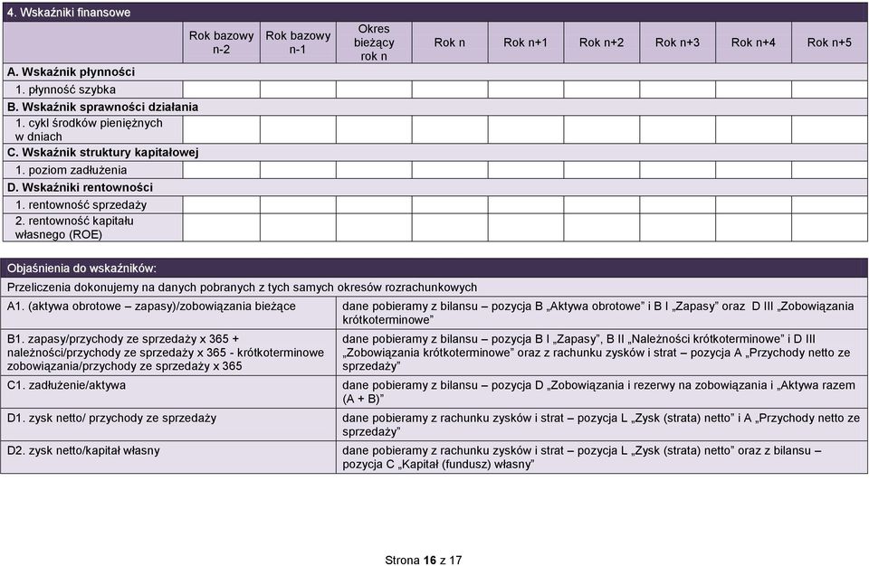 rentowność kapitału własnego (ROE) Objaśnienia do wskaźników: Przeliczenia dokonujemy na danych pobranych z tych samych okresów rozrachunkowych A1.