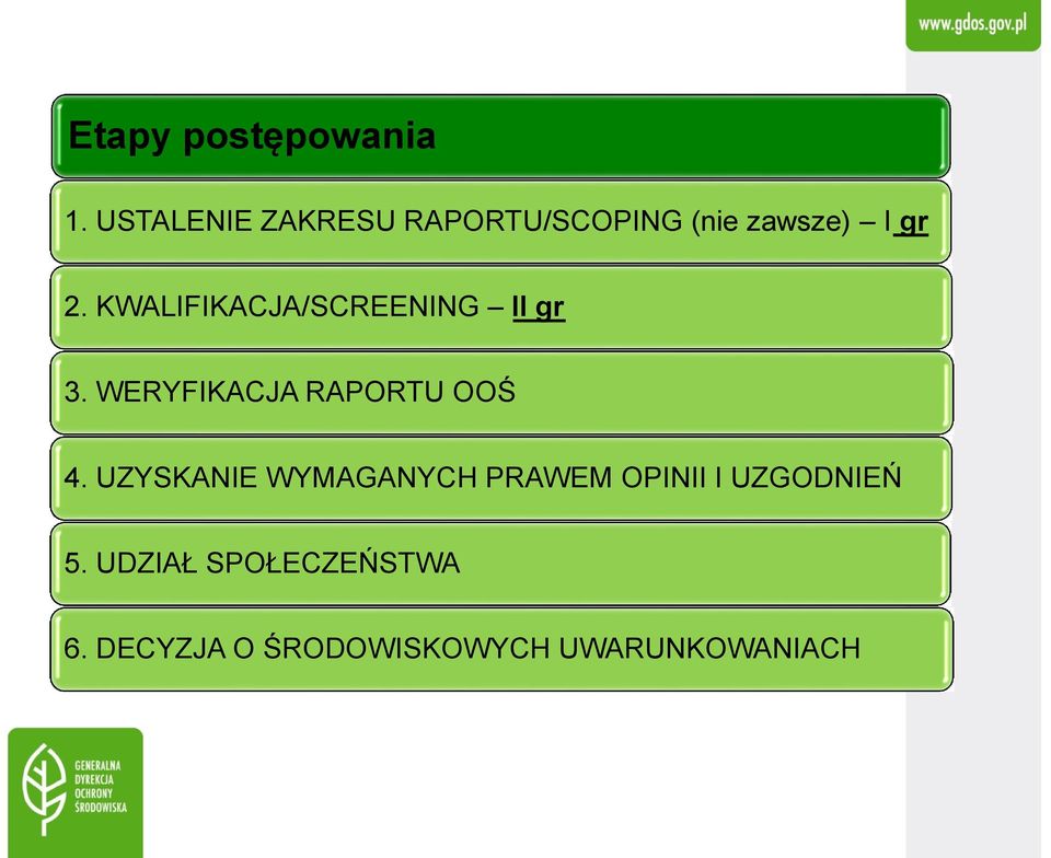 KWALIFIKACJA/SCREENING II gr 3. WERYFIKACJA RAPORTU OOŚ 4.