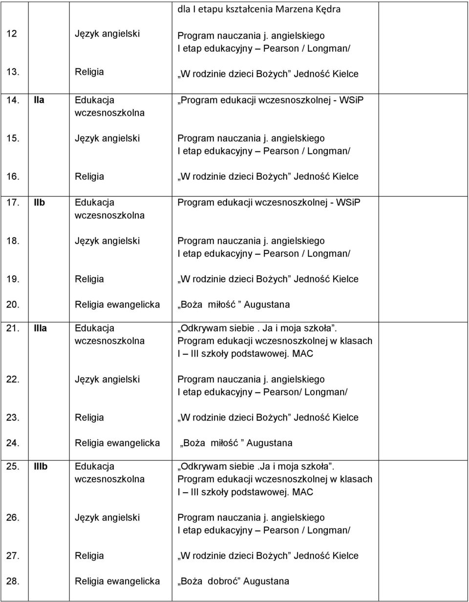 Program edukacji wczesnoszkolnej w klasach I III szkoły podstawowej. MAC 22. I etap edukacyjny Pearson/ Longman/ 23. 24.