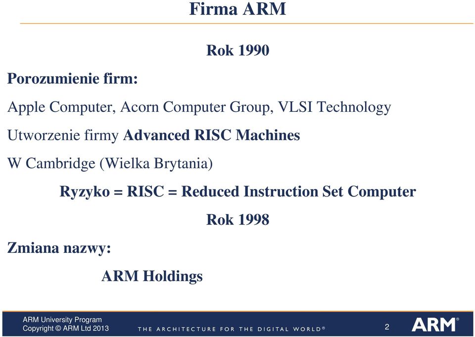 RISC Machines W Cambridge (Wielka Brytania) Ryzyko = RISC =
