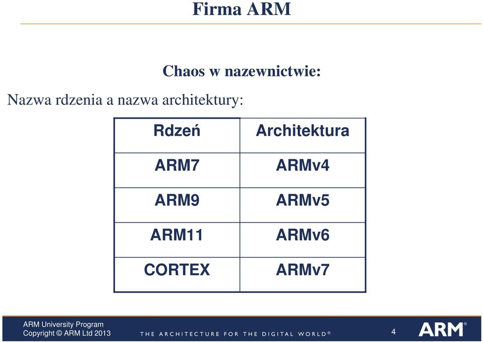 architektury: Rdzeń ARM7 ARM9