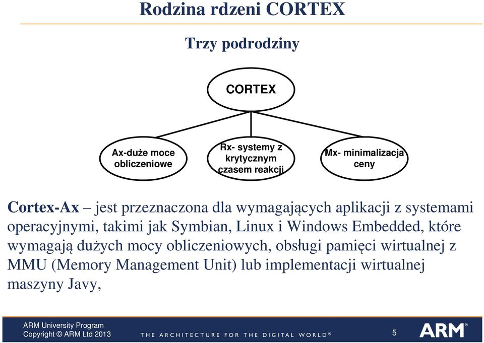 systemami operacyjnymi, takimi jak Symbian, Linux i Windows Embedded, które wymagają dużych mocy