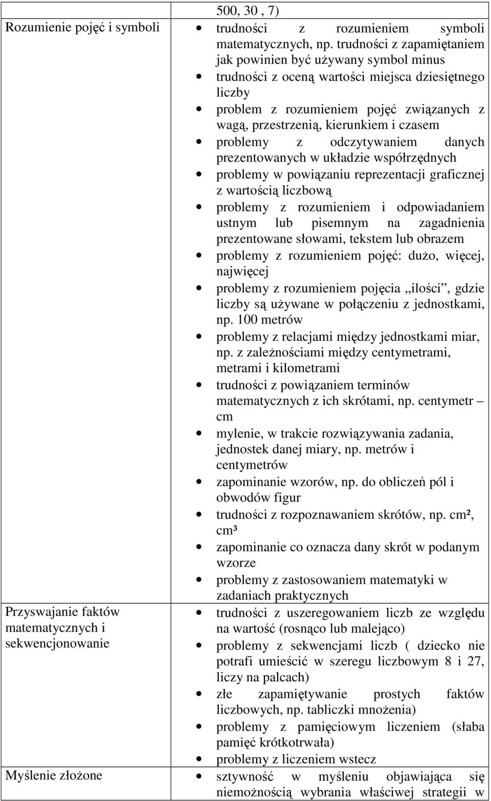 problemy z odczytywaniem danych prezentowanych w układzie współrzędnych problemy w powiązaniu reprezentacji graficznej z wartością liczbową problemy z rozumieniem i odpowiadaniem ustnym lub pisemnym