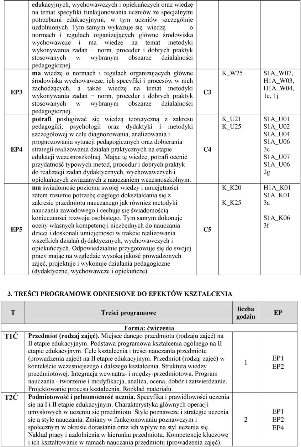 obszarze ma wiedzę o normach i regułach organizujących główne środowiska wychowawcze, ich specyfiki i procesów w nich zachodzących, a także wiedzę na temat metodyki wykonywania zadań norm, procedur i