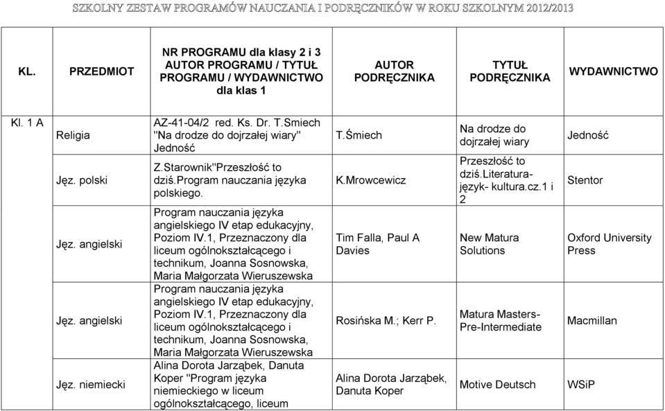 Program nauczania języka angielskiego IV etap edukacyjny, Poziom IV.