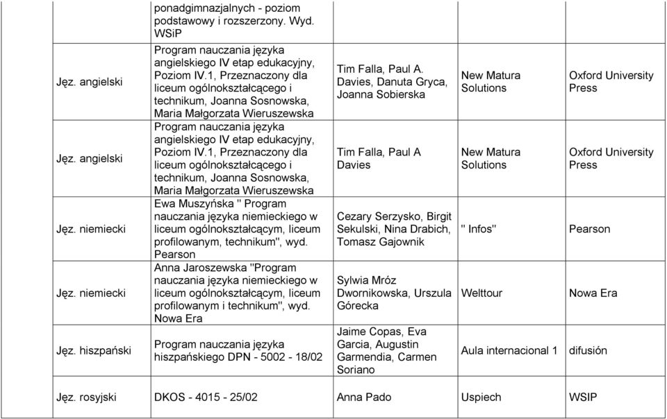 1, Przeznaczony dla liceum ogólnokształcącego i technikum, Joanna Sosnowska, Maria Małgorzata Wieruszewska Ewa Muszyńska " Program nauczania języka niemieckiego w liceum ogólnokształcącym, liceum