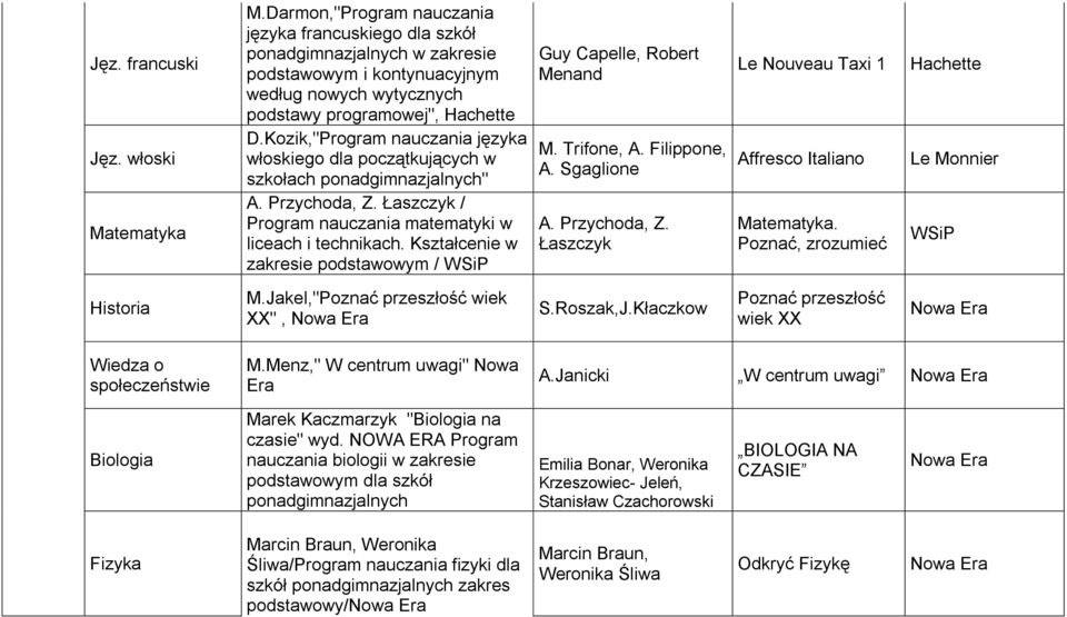 Kozik,"Program nauczania języka włoskiego dla początkujących w szkołach ponadgimnazjalnych" A. Przychoda, Z. Łaszczyk / Program nauczania matematyki w liceach i technikach.