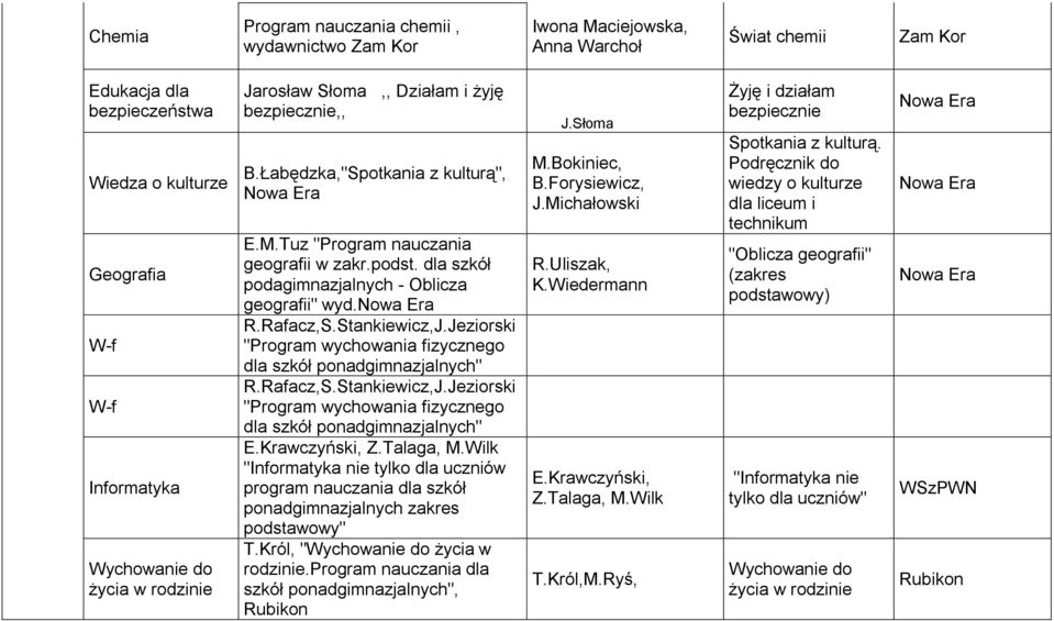 Jeziorski "Program wychowania fizycznego dla szkół ponadgimnazjalnych" R.Rafacz,S.Stankiewicz,J.Jeziorski "Program wychowania fizycznego dla szkół ponadgimnazjalnych" E.Krawczyński, Z.Talaga, M.