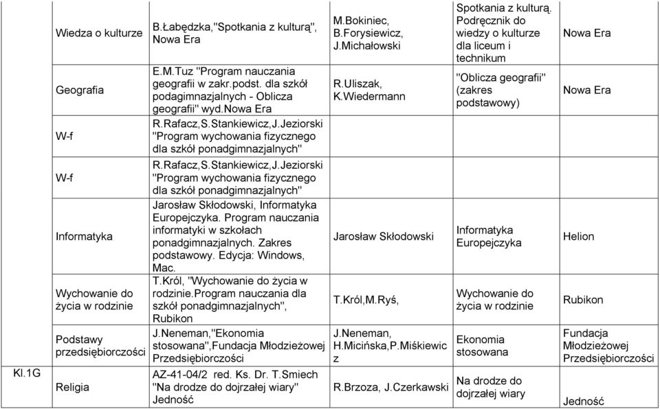 Program nauczania informatyki w szkołach ponadgimnazjalnych. Zakres podstawowy. Edycja: Windows, Mac. T.Król, " życia w rodzinie.program nauczania dla szkół ponadgimnazjalnych", J.