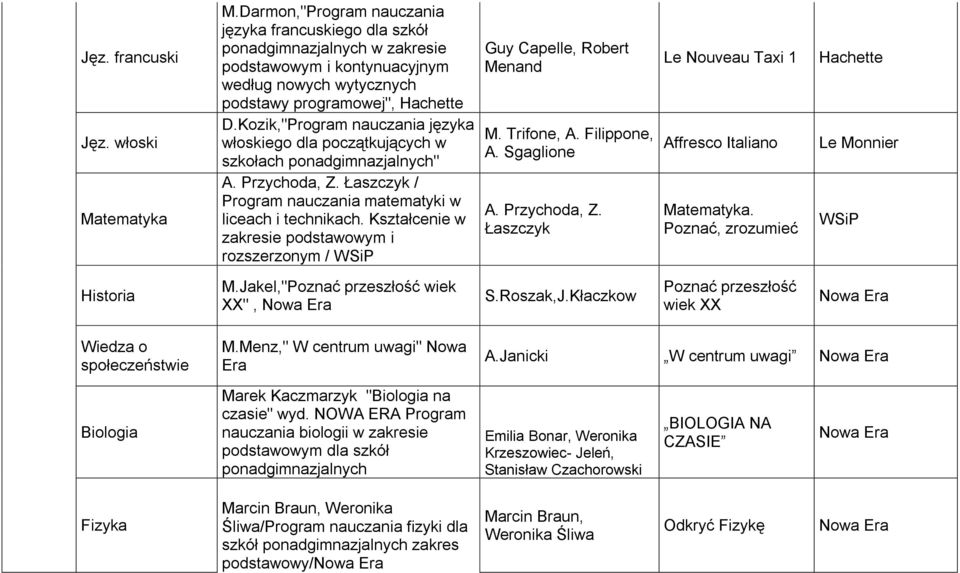 Kozik,"Program nauczania języka włoskiego dla początkujących w szkołach ponadgimnazjalnych" A. Przychoda, Z. Łaszczyk / Program nauczania matematyki w liceach i technikach.