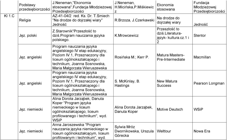 1, Przeznaczony dla liceum ogólnokształcącego i technikum, Joanna Sosnowska, Maria Małgorzata Wieruszewska Program nauczania języka angielskiego IV etap edukacyjny, Poziom IV.