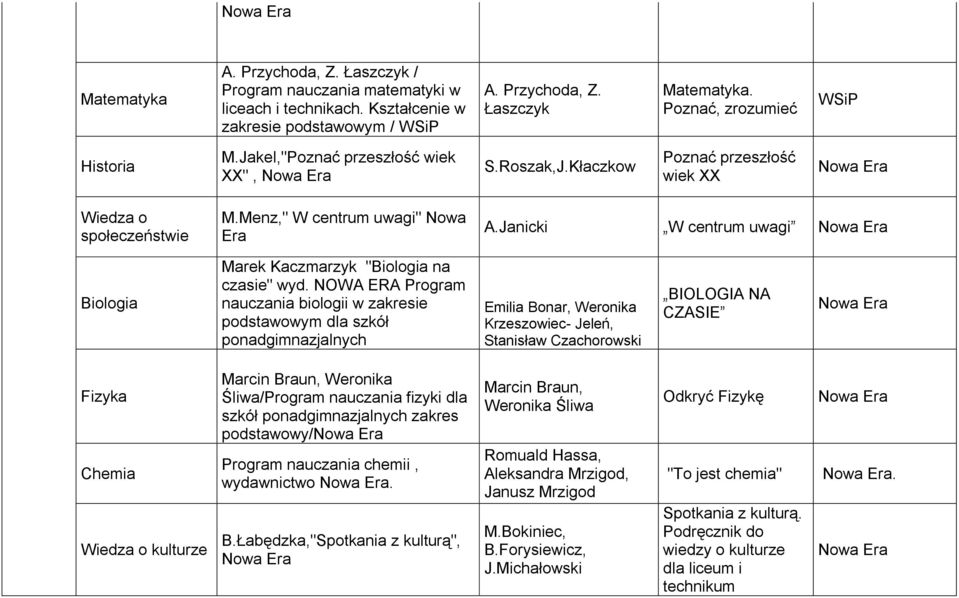 Janicki W centrum uwagi Biologia Marek Kaczmarzyk "Biologia na czasie" wyd.