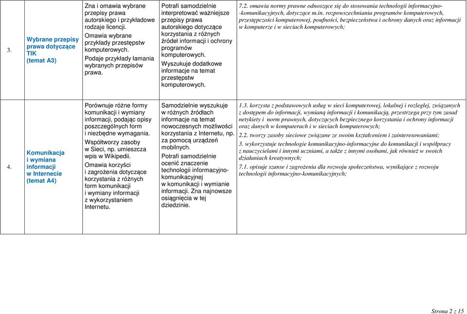 Potrafi samodzielnie interpretować ważniejsze przepisy prawa autorskiego dotyczące korzystania z różnych źródeł informacji i ochrony programów komputerowych.