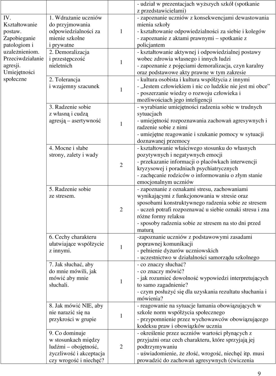 Cechy charakteru ułatwiające współżycie z innymi. 7. Jak słuchać, aby do mnie mówili, jak mówić aby mnie słuchali. 8. Jak mówić NIE, aby nie narazić się na przykrości w grupie 9.