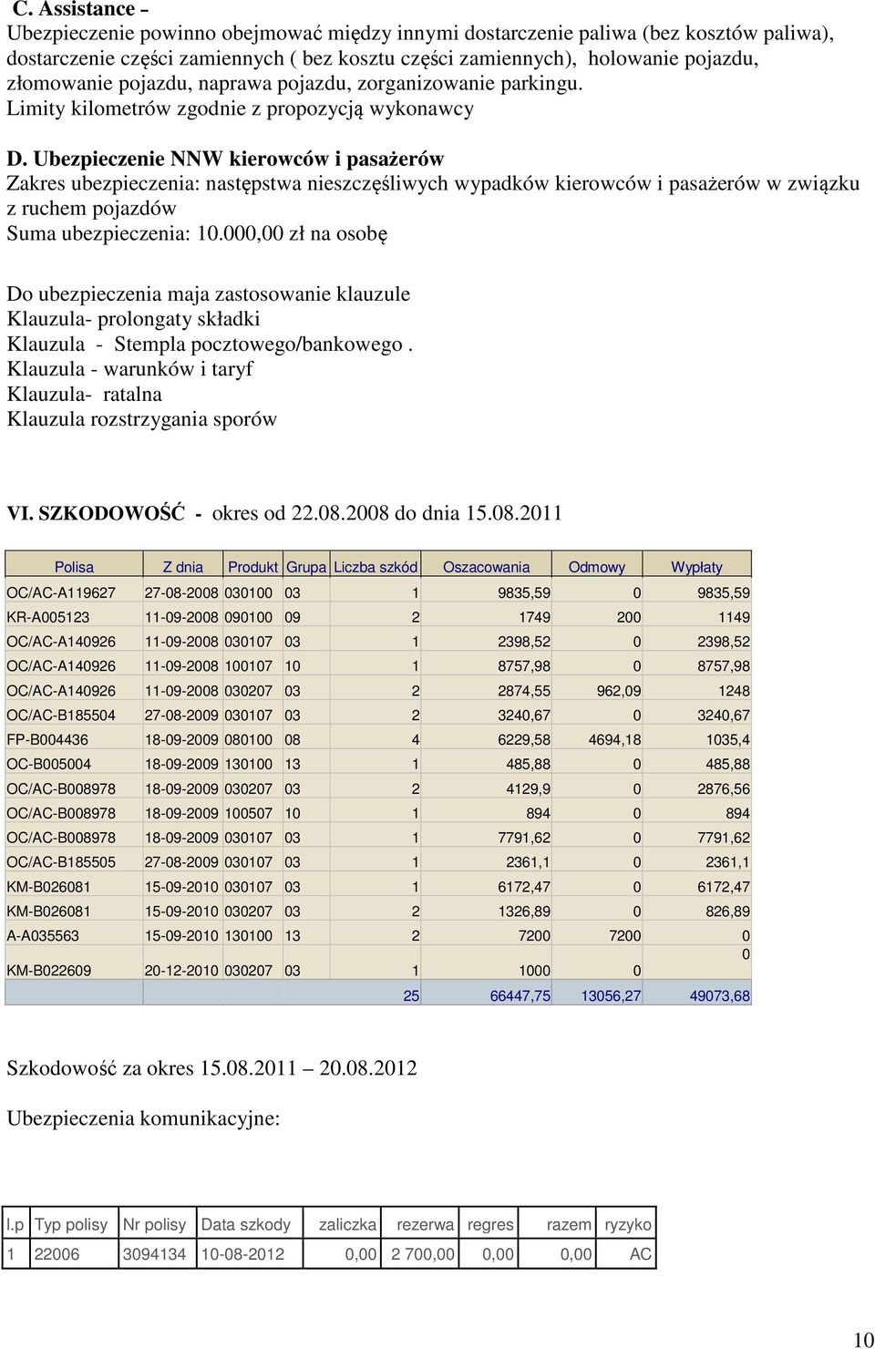 Ubezpieczenie NNW kierowców i pasażerów Zakres ubezpieczenia: następstwa nieszczęśliwych wypadków kierowców i pasażerów w związku z ruchem pojazdów Suma ubezpieczenia: 10.