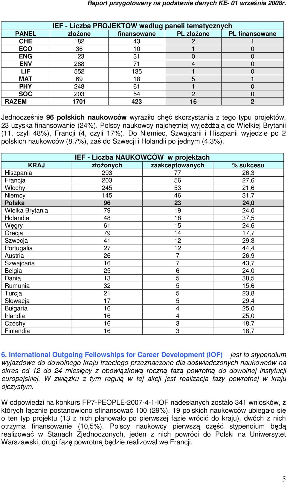 Polscy naukowcy najchętniej wyjeŝdŝają do Wielkiej Brytanii (, czyli 48%), Francji (4, czyli 7%). Do Niemiec, Szwajcarii i Hiszpanii wyjedzie po 2 polskich naukowców (8.