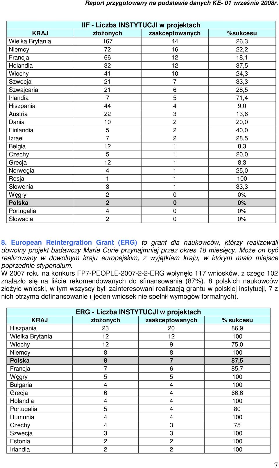 2 0 0% Polska 2 0 0% Portugalia 4 0 0% Słowacja 2 0 0% 8.