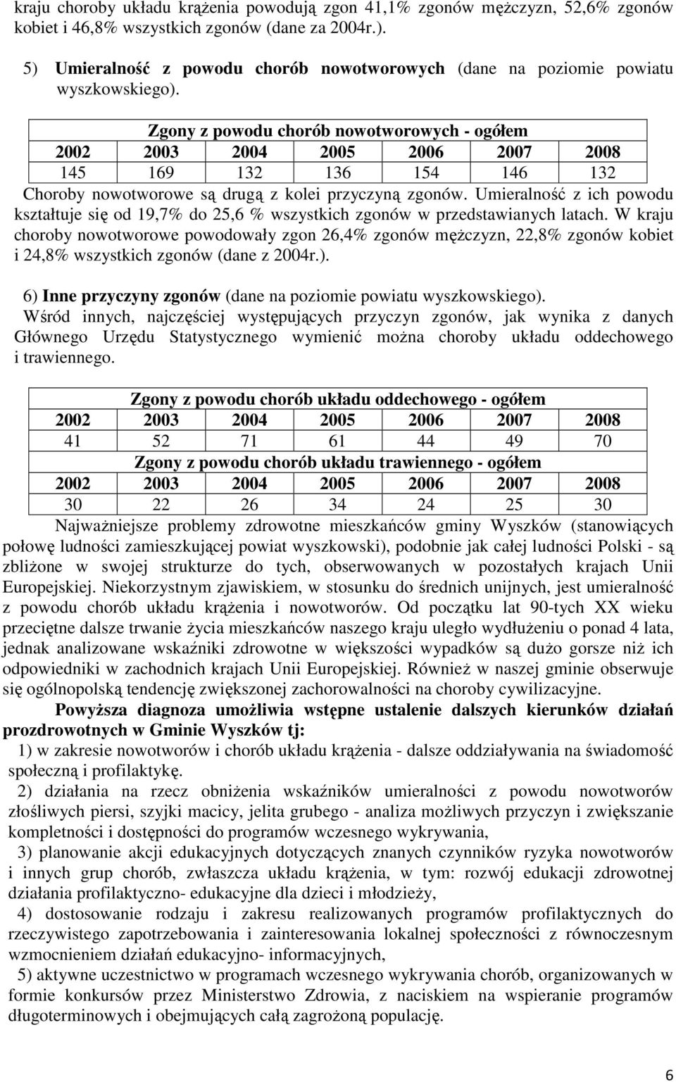 Zgony z powodu chorób nowotworowych - ogółem 2002 2003 2004 2005 2006 2007 2008 145 169 132 136 154 146 132 Choroby nowotworowe są drugą z kolei przyczyną zgonów.