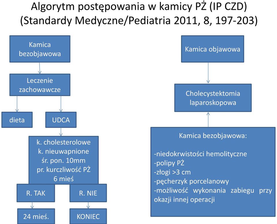 nieuwapnione śr. pon. 10mm pr. kurczliwość PŻ 6 mieś R. TAK R.