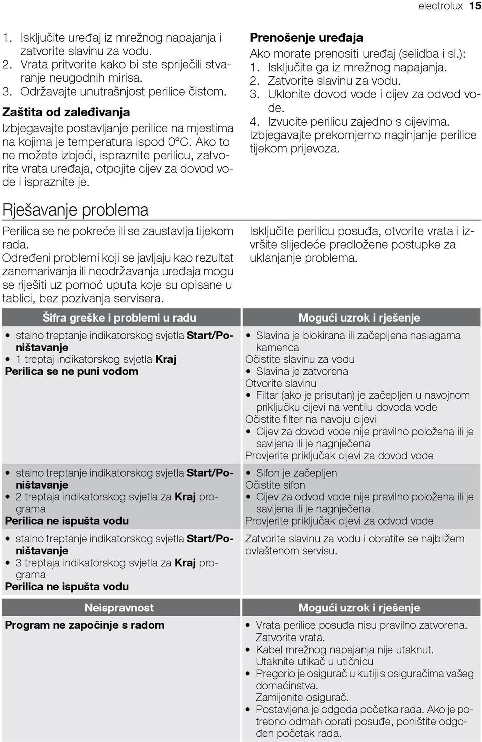 Ako to ne možete izbjeći, ispraznite perilicu, zatvorite vrata uređaja, otpojite cijev za dovod vode i ispraznite je. Rješavanje problema Perilica se ne pokreće ili se zaustavlja tijekom rada.