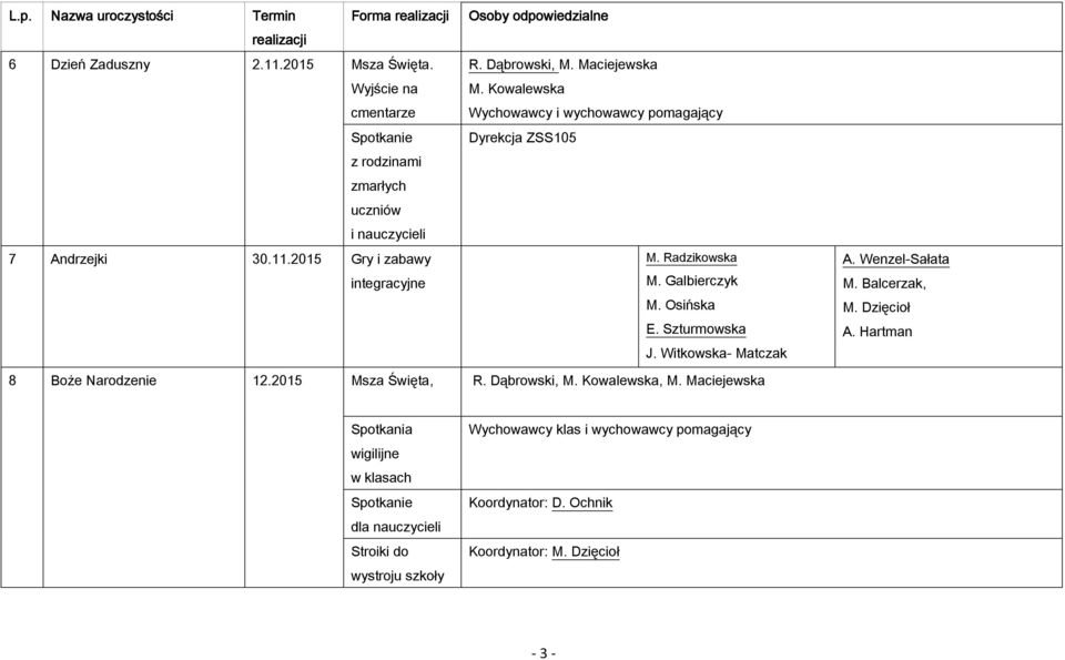 Witkowska- Matczak A. Wenzel-Sałata M. Balcerzak, M. Dzięcioł A. Hartman 8 Boże Narodzenie 12.2015 Msza Święta, R. Dąbrowski, M. Kowalewska, M.