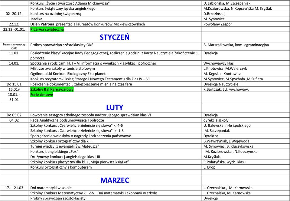 01. Przerwa świąteczna STYCZEŃ Termin wyznaczy OKE Próbny sprawdzian szóstoklasisty OKE B. Marszałkowska, kom. egzaminacyjna 11.01. Posiedzenie klasyfikacyjne Rady Pedagogicznej, rozliczenie godzin z Karty Nauczyciela Zakończenie 1.